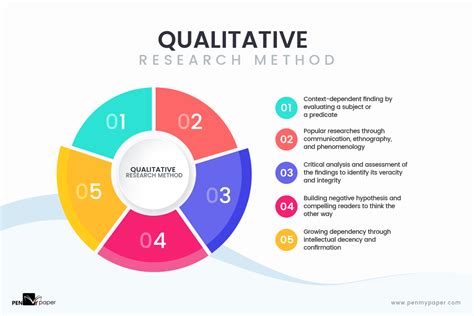  Journey into Qualitative Research Methods: Unveiling the Hidden Depths of Social Phenomena